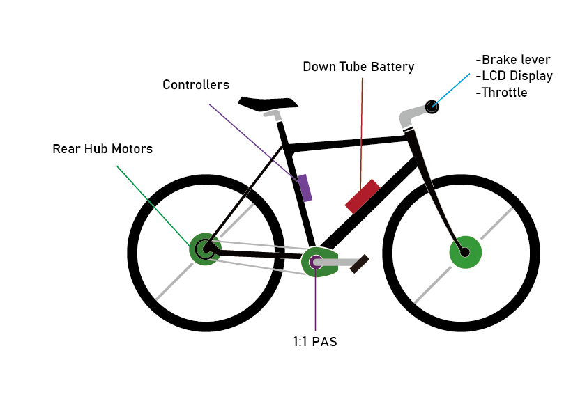 rear drive e-bike conversion kit with LED Or LCD Display