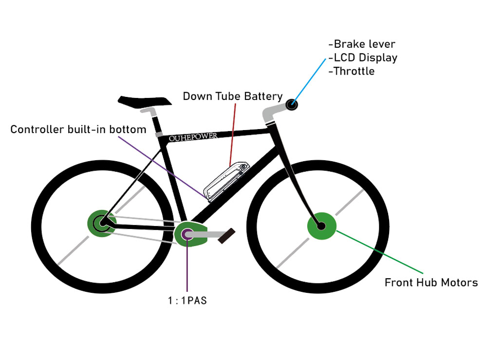 500W front drive ebike motor kit