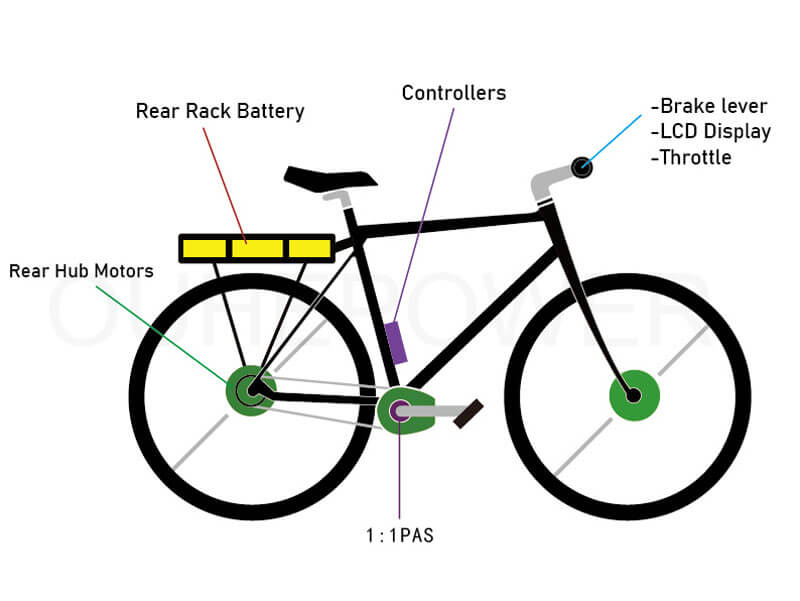 750W fat tyre ebike conversion kit